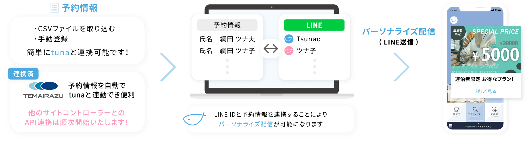 実現できること TEMAIRAZU